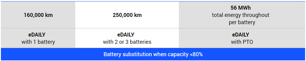 8-years warranty on batteries